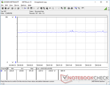 Witcher 3 Consumo energetico ultra 1080p