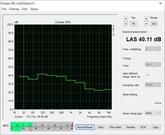 Rumore durante lo stress test - (PT 100%)