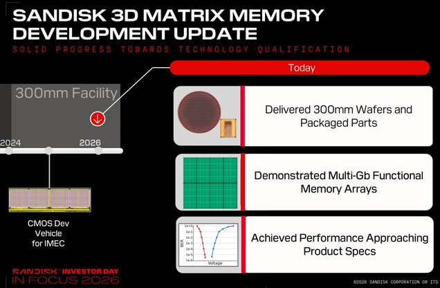 La memoria 3D Matrix di SanDisk raggiunge una capacità di diversi gigabit e prestazioni vicine agli obiettivi prefissati.