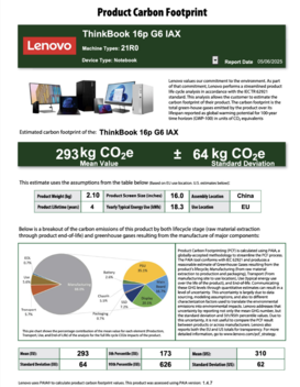 ThinkBook 16p G6 IRX Sostenibilità (Fonte: Lenovo)