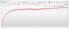 Temperatura della GPU