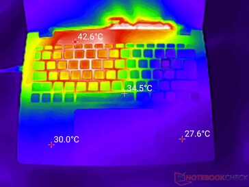 Stress Prime95+FurMark (copertura C)