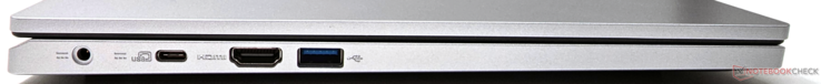 A sinistra: USB-C, USB-A, porta HDMI 2.1 e caricatore a barilotto