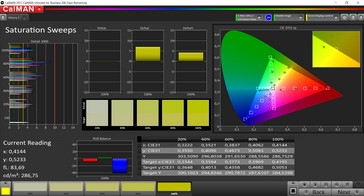 CalMAN - Saturazione sweep (modalità colore: vibrante, temperatura: neutro, spazio colore target: sRGB)