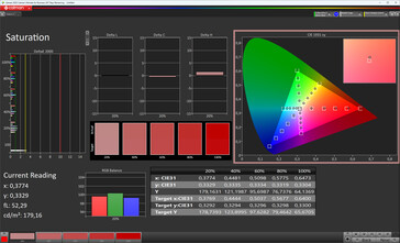 Display esterno: saturazione (modalità colore: normale, temperatura colore: standard, spazio colore target: sRGB)
