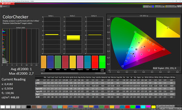 Colori (combinazione di colori: Original Color Pro, temperatura del colore: Caldo, spazio colore target: sRGB)