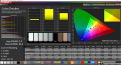 CalMAN: ColorChecker (non calibrato)