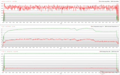 I clock della CPU/GPU, le temperature e le variazioni di potenza durante lo stress di The Witcher 3