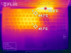 Sviluppo di calore - parte superiore (carico)