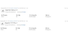 Xiaomi 11T Pro contro Garmin Venue 2