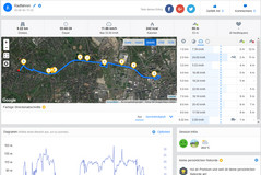 GPS Test Garmin Edge 500