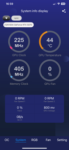 Dati sulle prestazioni della GPU