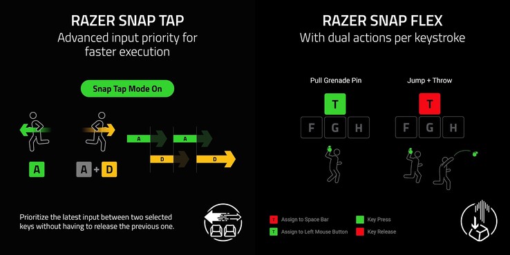 La Reclusa X Mini 65% supporta Razer Snap Tap e Snap Flex