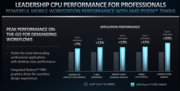 Ryzen 9 7940HS vs Core i9-13900H (immagine via AMD)