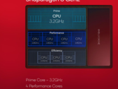 Un presunto punteggio Geekbench dello Snapdragon 8 Gen 3 è emerso online (immagine via Qualcomm)