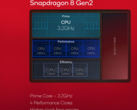 Un presunto punteggio Geekbench dello Snapdragon 8 Gen 3 è emerso online (immagine via Qualcomm)