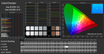 CalMAN - Precisione del colore (calibrato)