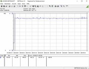 Consumo del sistema (FurMark PT 109%)