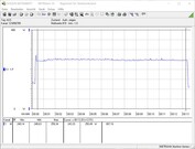 Consumo energetico del nostro sistema di test durante la riproduzione di The Witcher 3 sul preset Ultra