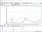 Consumo energetico in idle