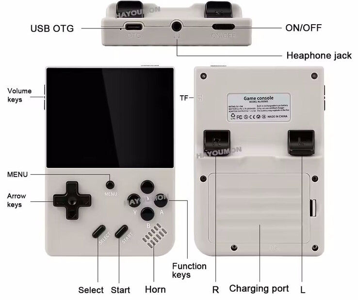 Come molti altri palmari simili, l'R350S è dotato di due porte USB (Fonte: Produttore)