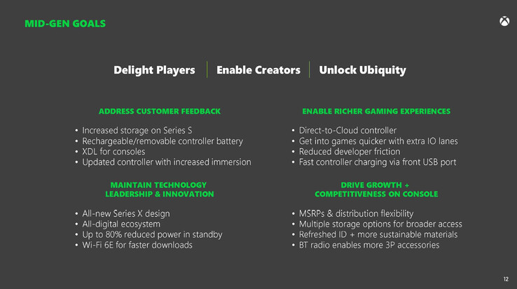 Obiettivi del refresh mid-gen di Xbox Series X/S. (Fonte: Microsoft/FTC)