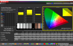 ColorChecker (predefinito)