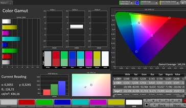 Spazio colore (spazio colore di destinazione: sRGB; profilo: naturale)