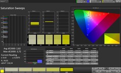 Saturazione del colore