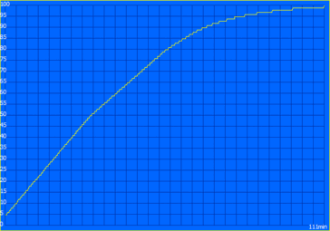 Ciclo di carica (PSU da 65 watt)