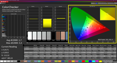 Colorchecker