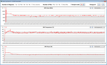 GPU durante il test Overwatch test (Iris Plus Graphics G7, dual-channel)