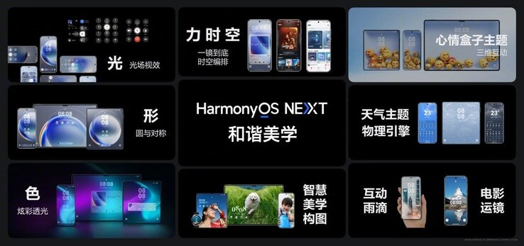 HarmonyOS NEXT. (Fonte: Huawei)