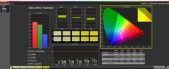 Saturazione al 100% della luminosità, calibrata