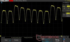 100% di luminosità: Dimmerazione DC 60 Hz (frequenza di aggiornamento 60 Hz)