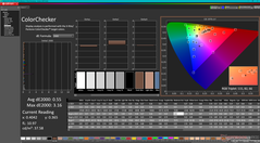 ColorChecker dopo la calibrazione