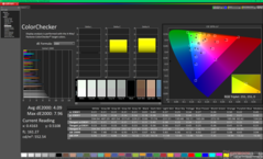 ColorChecker prima della calibrazione (sRGB)