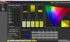 Saturation sweeps (non calibrato)