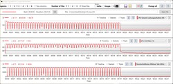 AMD Ryzen 9 6900HX durante il ciclo Cinebench R15