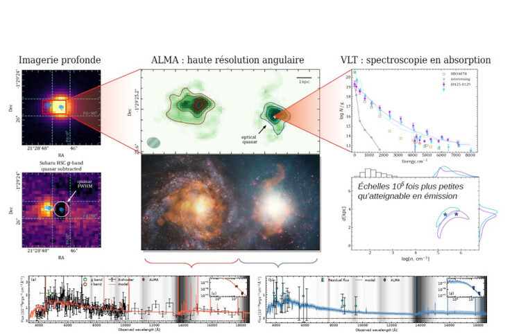 Il quasar J0125 appare come una sorgente puntiforme nella luce ottica. L'imaging ad alta risoluzione con ALMA mostra che in realtà si tratta di due galassie che si stanno fondendo, una delle quali (a destra) contiene il quasar. (Fonte immagine: Pasquier 