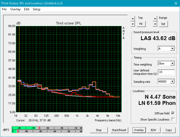 MSI GS63VR 7RF. Fan noise is of higher frequency on the notebook compared to the eGPU