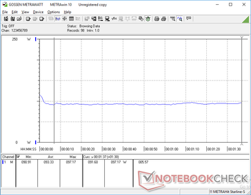 Consumo Energetico costante durante 3DMark 06