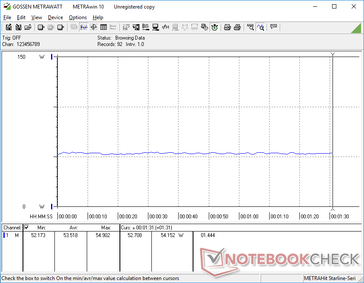 Consumo energetico stabile durante il funzionamento di The Witcher 3