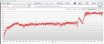 Minuto 25: La temperatura sale...
