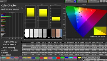 CalMAN: Precisione del colore