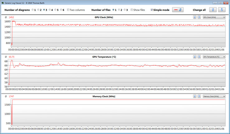 Letture della GPU durante il test The Witcher 3