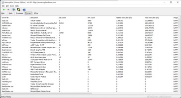 Questo problema è causato da diversi driver, come il TCP/IP, i driver dei moduli del kernel e il kernel stesso.