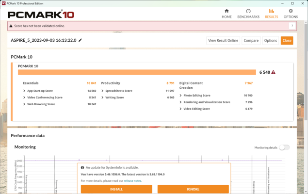 Risultati di PCMark 10