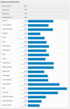 (Fonte: Geekbench)