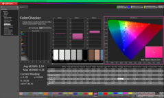 ColorChecker dopo la calibrazione